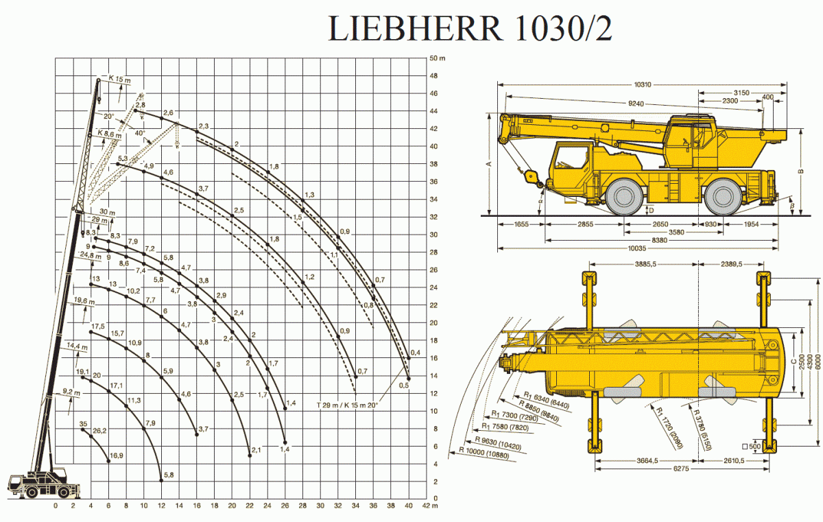 Автокран Liebherr LTM 1030-2 в аренду в Саранске недорого, круглосуточно -  лучшая цена